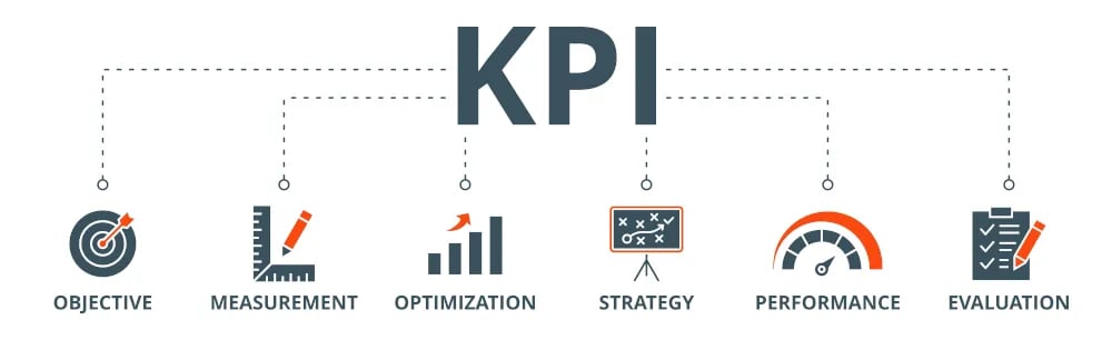 KPI