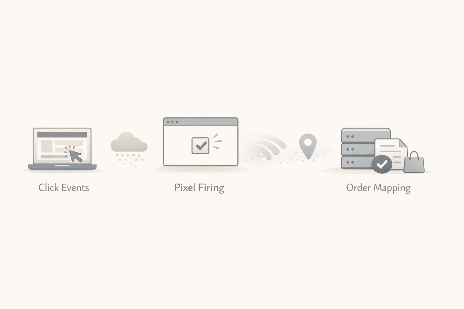 Visual representation showing conversion funnel stages with tracking signal loss points