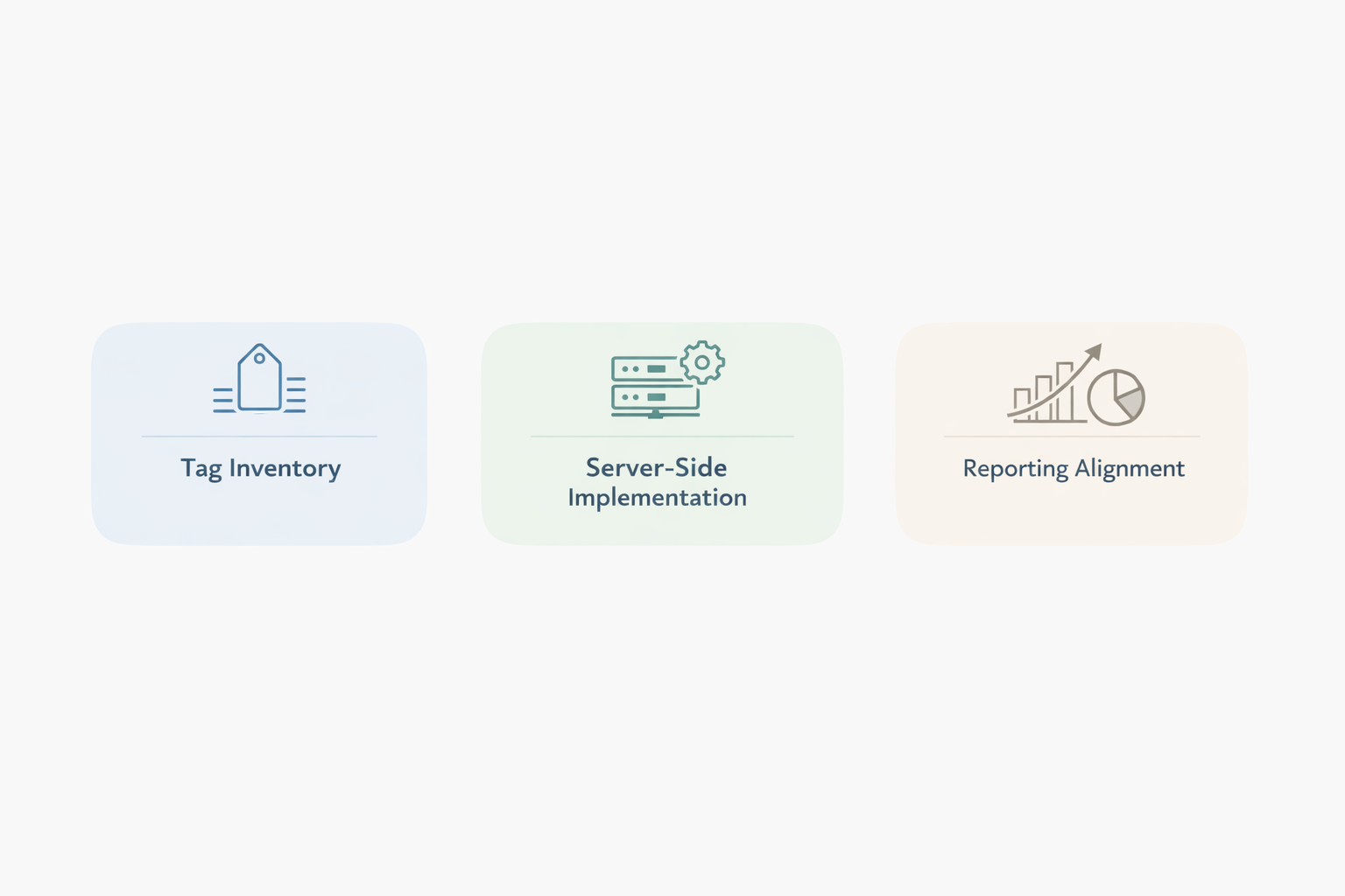 Timeline visualization showing context areas for tracking infrastructure improvements