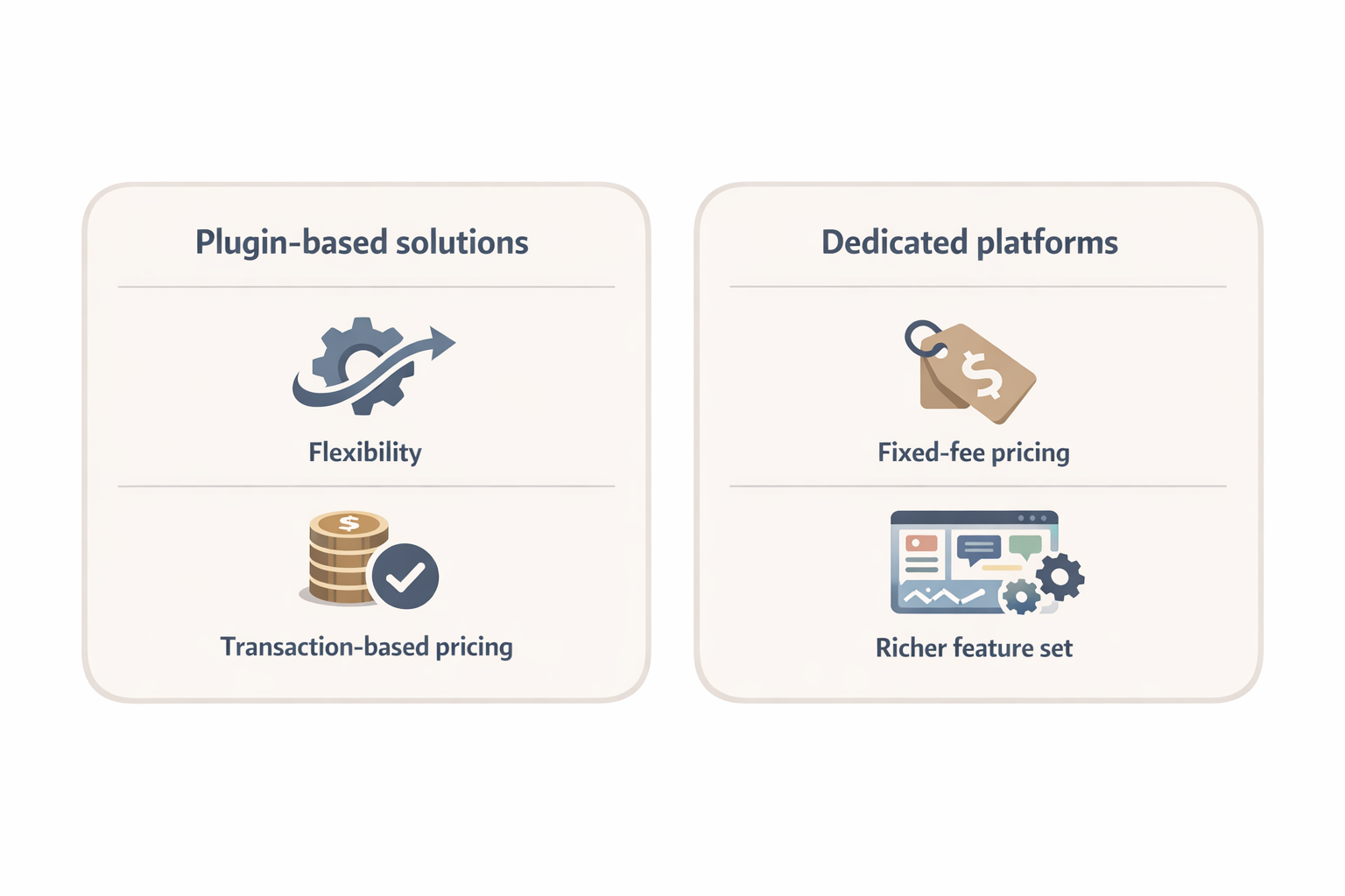 Comparison cards visual showing plugin vs dedicated platform with pros and cons and cost bands