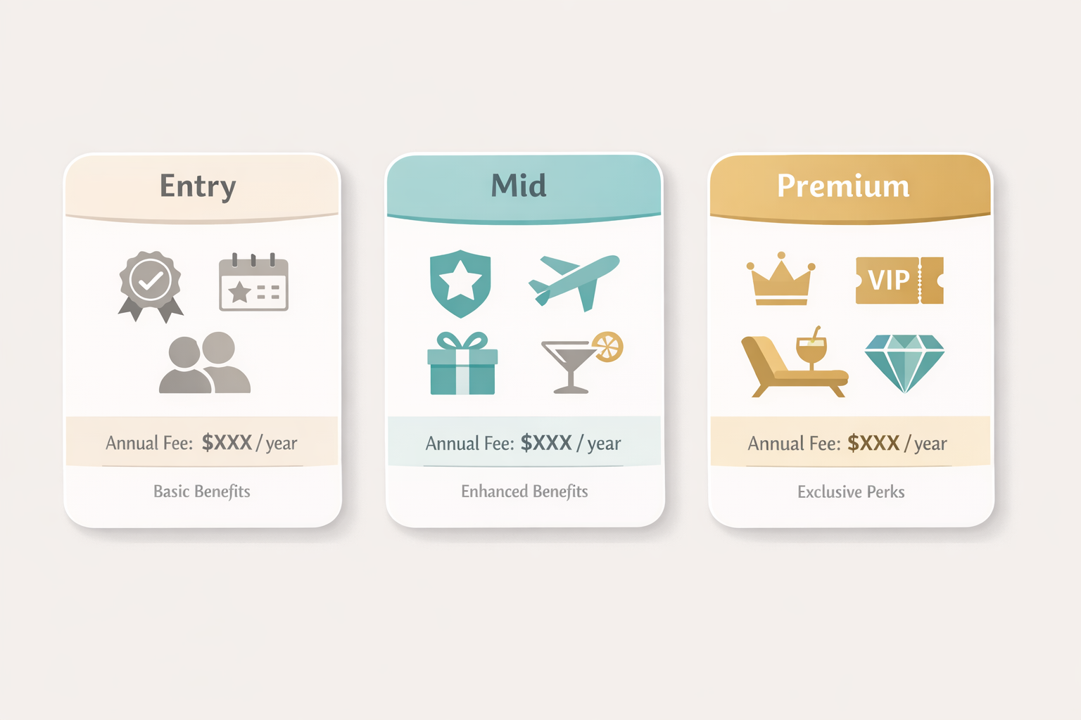 Mock membership tier cards showing benefits and price points