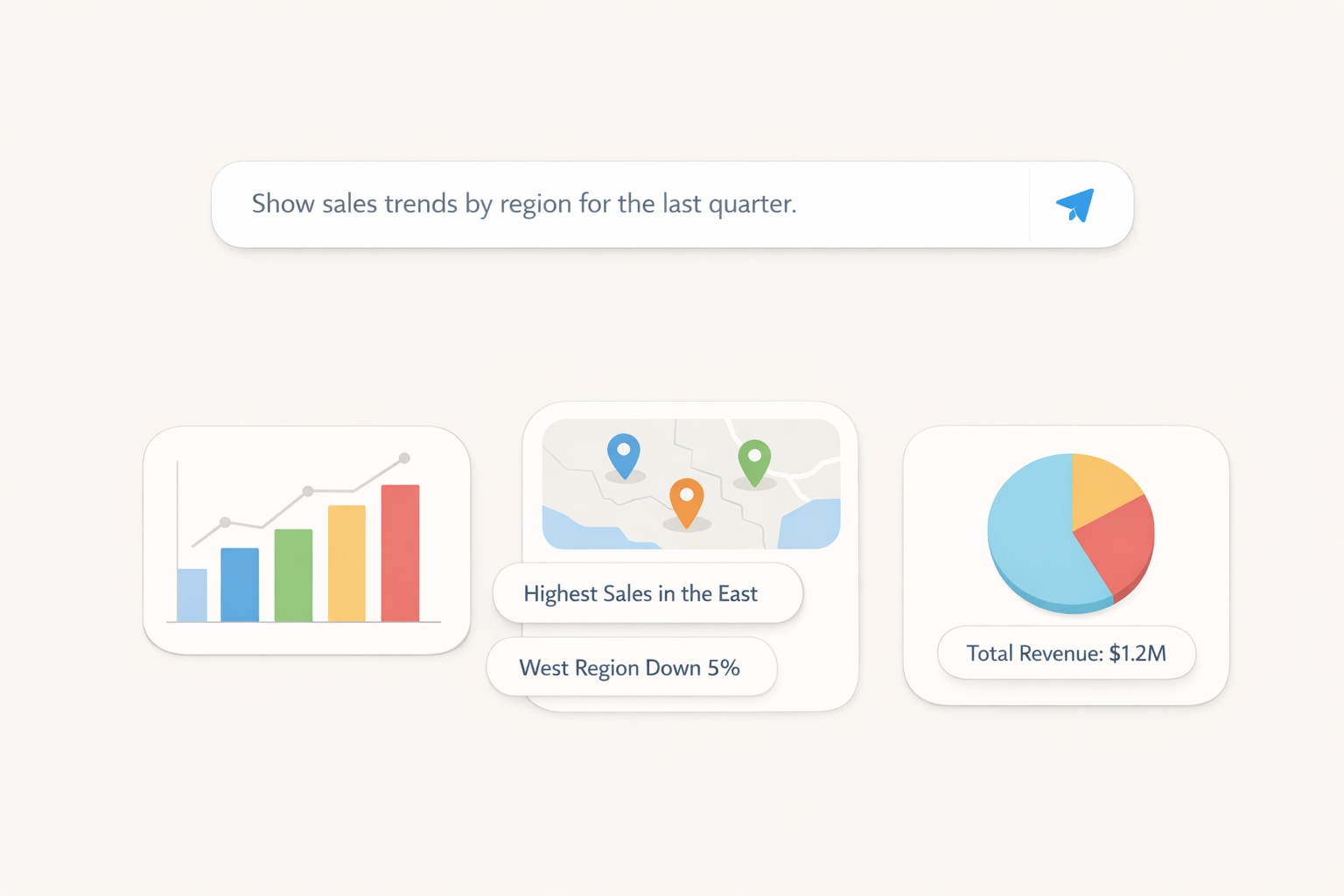 Example AI-canvas screenshot showing natural language query and generated analysis