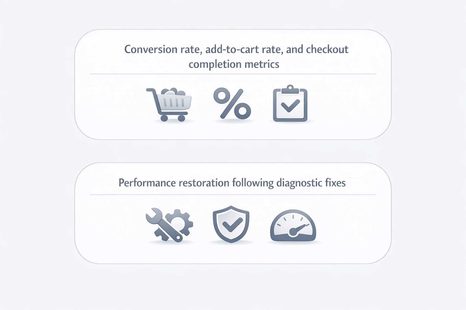 Before and after conversion KPI chart illustrating recovery trajectory