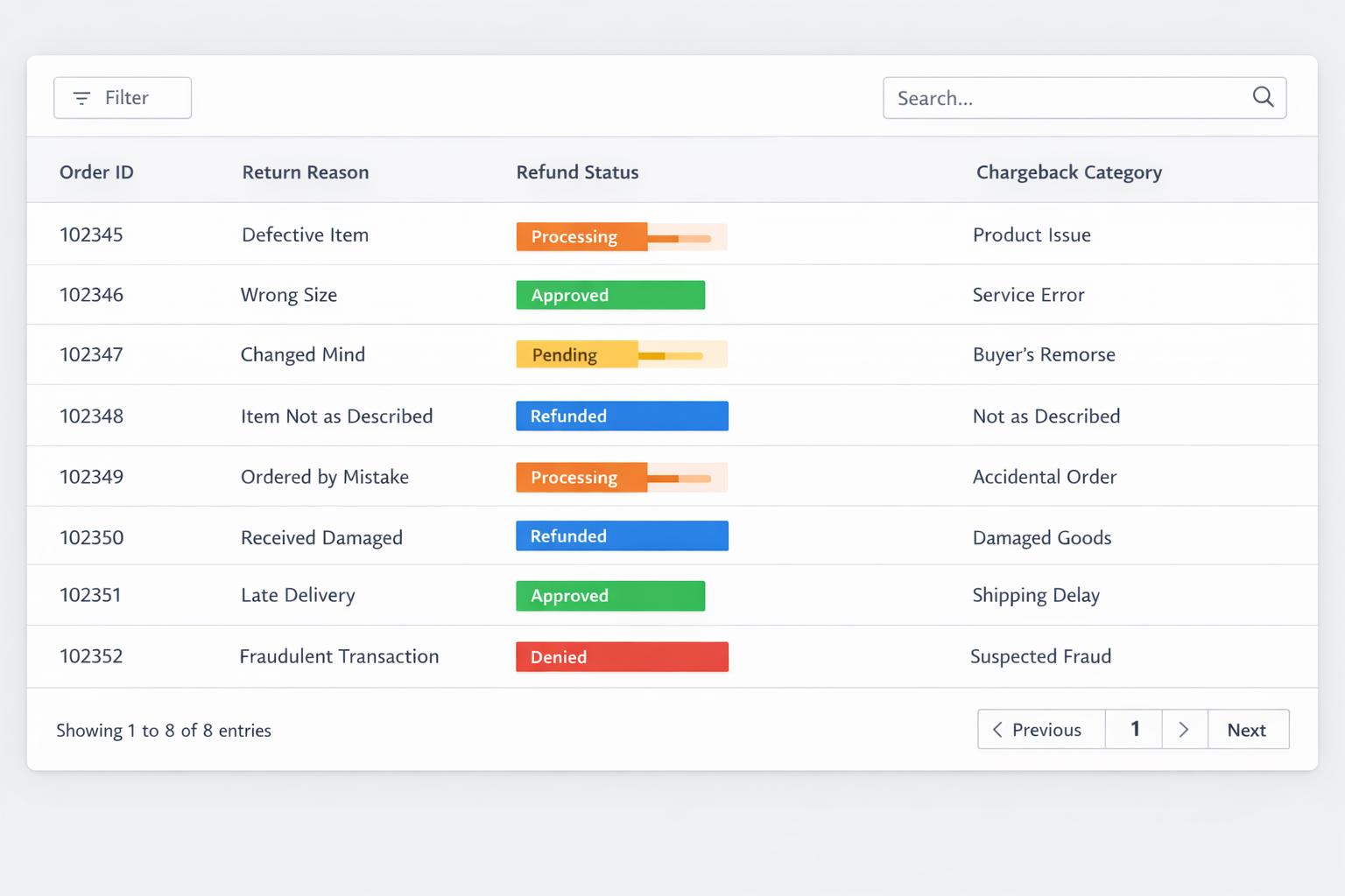 Automated report mockup showing reconciliation, chargebacks, and returns data with required fields for order ID, return reason, refund status, and chargeback category